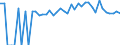 Indicator: 90% Confidence Interval: Lower Bound of Estimate of Percent of People of All Ages in Poverty for Chickasaw County, IA