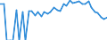 Indicator: 90% Confidence Interval: Lower Bound of Estimate of Percent of People Age 0-17 in Poverty for Chickasaw County, IA