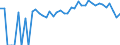 Indicator: 90% Confidence Interval: Upper Bound of Estimate of Percent of Related Children Age 5-17 in Families in Poverty for Chickasaw County, IA