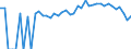 Indicator: 90% Confidence Interval: Upper Bound of Estimate of Percent of People Age 0-17 in Poverty for Chickasaw County, IA