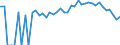 Indicator: Estimated Percent of: People Age 0-17 in Poverty for Chickasaw County, IA