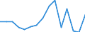 Indicator: Population Estimate,: Total, Not Hispanic or Latino, Asian Alone (5-year estimate) in Clarke County, IA