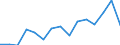 Indicator: Population Estimate,: for Workers (5-year estimate) in Clarke County, IA