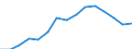 Indicator: Population Estimate,: Over Who Have Completed an Associate's Degree or Higher (5-year estimate) in Clarke County, IA