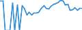 Indicator: 90% Confidence Interval: Lower Bound of Estimate of Related Children Age 5-17 in Families in Poverty for Clarke County, IA