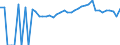 Indicator: 90% Confidence Interval: Lower Bound of Estimate of People of All Ages in Poverty for Clarke County, IA