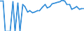 Indicator: 90% Confidence Interval: Lower Bound of Estimate of People Age 0-17 in Poverty for Clarke County, IA