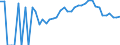 Indicator: 90% Confidence Interval: Lower Bound of Estimate of Percent of Related Children Age 5-17 in Families in Poverty for Clarke County, IA