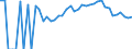 Indicator: 90% Confidence Interval: Lower Bound of Estimate of Percent of People Age 0-17 in Poverty for Clarke County, IA