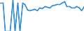 Indicator: 90% Confidence Interval: Upper Bound of Estimate of Percent of People of All Ages in Poverty for Clarke County, IA