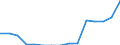 Indicator: Population Estimate,: Total, Not Hispanic or Latino, Some Other Race Alone (5-year estimate) in Clay County, IA