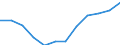 Indicator: Population Estimate,: Migration Flow (5-year estimate) for Clay County, IA (DISCONTINUED)
