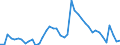 Indicator: Unemployment Rate in Clay County, IA: 