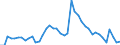 Indicator: Unemployed Persons in Clay County, IA: 