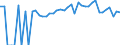 Indicator: 90% Confidence Interval: Lower Bound of Estimate of People of All Ages in Poverty for Clay County, IA