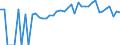 Indicator: 90% Confidence Interval: Lower Bound of Estimate of Percent of People of All Ages in Poverty for Clay County, IA