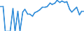 Indicator: 90% Confidence Interval: Lower Bound of Estimate of Percent of People Age 0-17 in Poverty for Clay County, IA