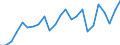 Indicator: Real Gross Domestic Product:: Private Goods-Producing Industries in Clay County, IA