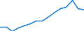 Indicator: Population Estimate,: by Sex, Total Population (5-year estimate) in Clayton County, IA