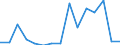 Indicator: Population Estimate,: Total, Not Hispanic or Latino, American Indian and Alaska Native Alone (5-year estimate) in Clayton County, IA