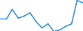 Indicator: Population Estimate,: Total, Not Hispanic or Latino, Two or More Races, Two Races Excluding Some Other Race, and Three or More Races (5-year estimate) in Clayton County, IA