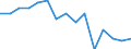 Indicator: Population Estimate,: Total, Hispanic or Latino, Two or More Races, Two Races Excluding Some Other Race, and Three or More Races (5-year estimate) in Clayton County, IA