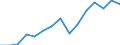 Indicator: Population Estimate,: Over Who Have Completed an Associate's Degree or Higher (5-year estimate) in Clayton County, IA