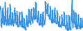 Indicator: Unemployment Rate in Clayton County, IA: 