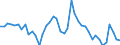 Indicator: Unemployment Rate in Clayton County, IA: 