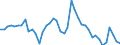 Indicator: Unemployed Persons in Clayton County, IA: 