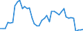 Indicator: Employed Persons in Clayton County, IA: 