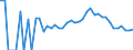 Indicator: 90% Confidence Interval: Lower Bound of Estimate of Related Children Age 5-17 in Families in Poverty for Clayton County, IA