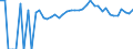 Indicator: 90% Confidence Interval: Lower Bound of Estimate of People of All Ages in Poverty for Clayton County, IA