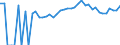 Indicator: 90% Confidence Interval: Lower Bound of Estimate of Percent of People of All Ages in Poverty for Clayton County, IA