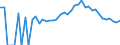 Indicator: 90% Confidence Interval: Lower Bound of Estimate of Percent of People Age 0-17 in Poverty for Clayton County, IA