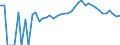 Indicator: 90% Confidence Interval: Upper Bound of Estimate of Percent of Related Children Age 5-17 in Families in Poverty for Clayton County, IA