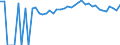 Indicator: 90% Confidence Interval: Upper Bound of Estimate of Percent of People of All Ages in Poverty for Clayton County, IA