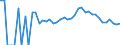 Indicator: Estimate of: Related Children Age 5-17 in Families in Poverty for Clayton County, IA