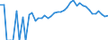 Indicator: Estimated Percent of: Related Children Age 5-17 in Families in Poverty for Clayton County, IA