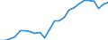 Indicator: Real Gross Domestic Product:: All Industries in Clayton County, IA