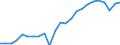 Indicator: Real Gross Domestic Product:: Private Goods-Producing Industries in Clayton County, IA