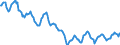 Indicator: Housing Inventory: Active Listing Count: in Clinton County, IA