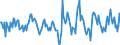 Indicator: Housing Inventory: Active Listing Count: Month-Over-Month in Clinton County, IA