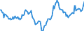 Indicator: Housing Inventory: Active Listing Count: Year-Over-Year in Clinton County, IA