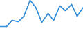 Indicator: Housing Inventory: Active Listing Count: r Clinton County, IA