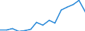 Indicator: Population Estimate,: Total, Not Hispanic or Latino, Black or African American Alone (5-year estimate) in Crawford County, IA