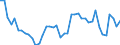 Indicator: Unemployment Rate in Crawford County, IA: 