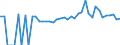 Indicator: 90% Confidence Interval: Lower Bound of Estimate of People of All Ages in Poverty for Crawford County, IA