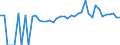 Indicator: 90% Confidence Interval: Lower Bound of Estimate of Percent of People of All Ages in Poverty for Crawford County, IA