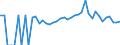 Indicator: 90% Confidence Interval: Lower Bound of Estimate of Percent of People Age 0-17 in Poverty for Crawford County, IA